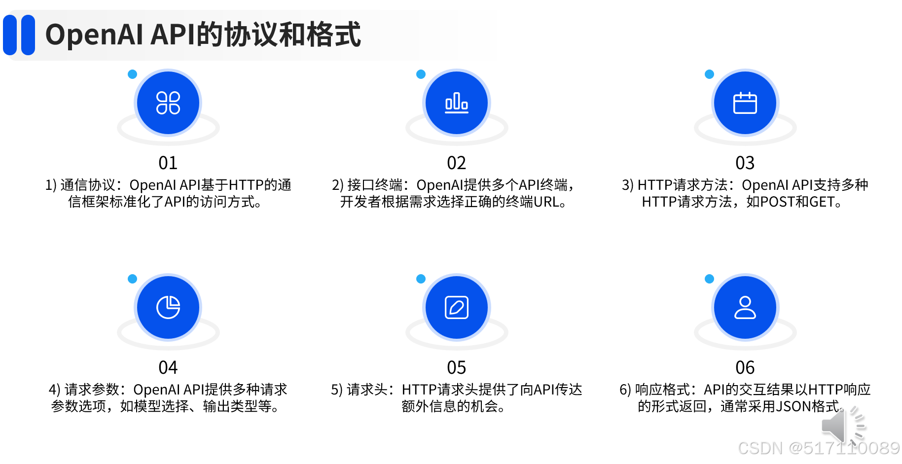 第1章 OpenAI API的基础知识_小白一篇文章读懂openai的历史包括对接开发接口 知乎-CSDN博客