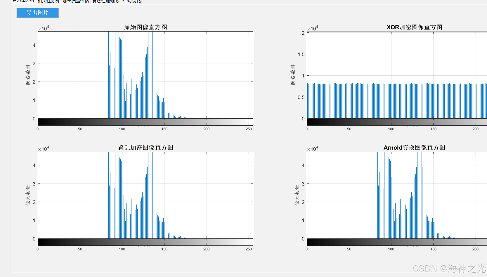 【图像加密解密】基于matlab GUI XOR和置乱和Arnold变换图像加解密【含Matlab源码 15385期】-CSDN博客