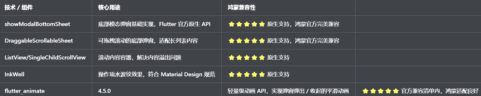 兼容清单