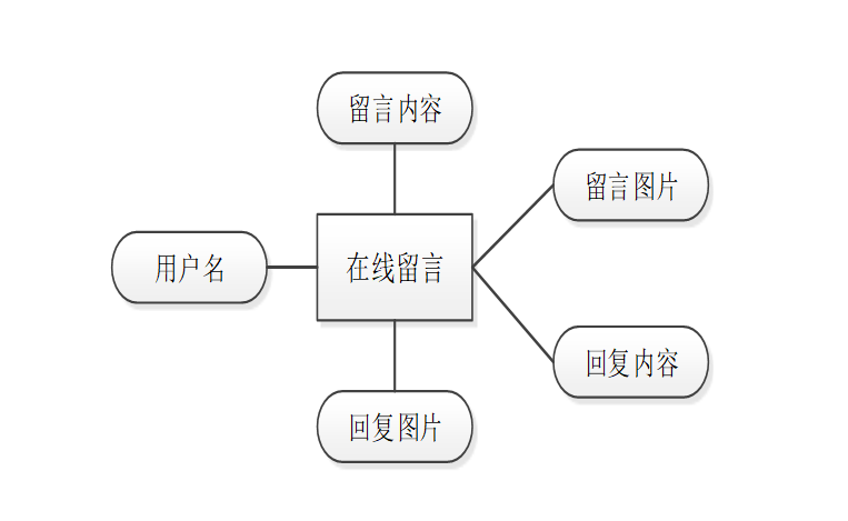 计算机毕业设计java基于微信小程序的二手电商平台设计与实现 基于微信小程序的闲置物品交易系统设计与实现 校园二手商品微平台构建与开发实践