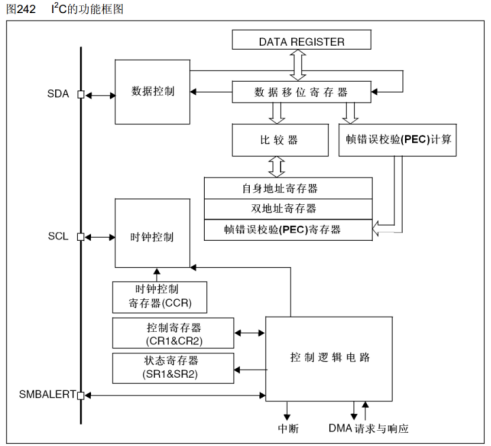 【STM32】江科大STM32小白养成记