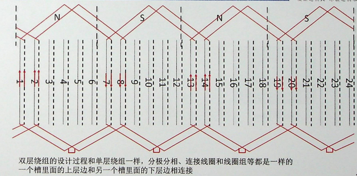 电机绕组分类与连接方法详解-CSDN博客