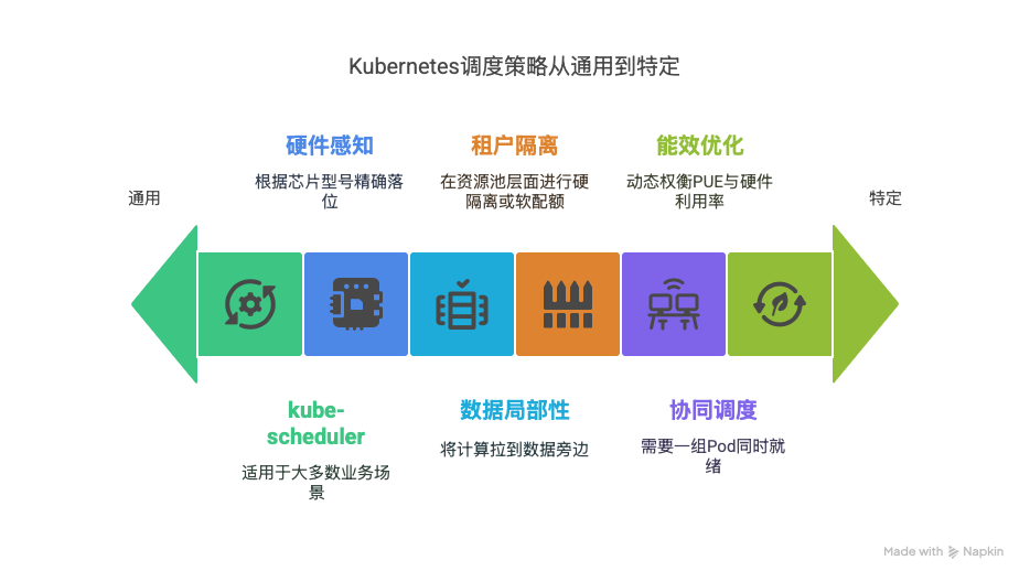Kubernetes 自定义Scheduler插件开发(入门实战)_kubernetes scheduler plugin-CSDN博客