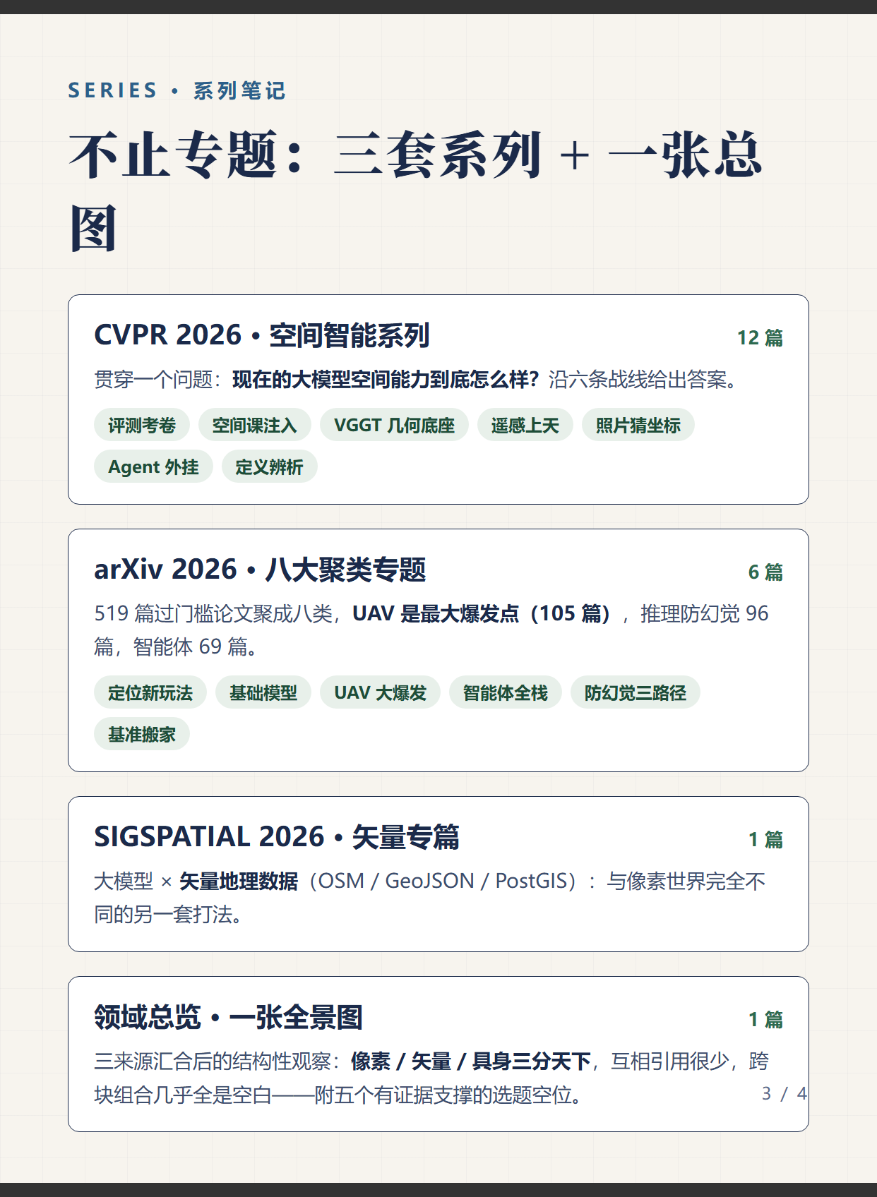 四大专题