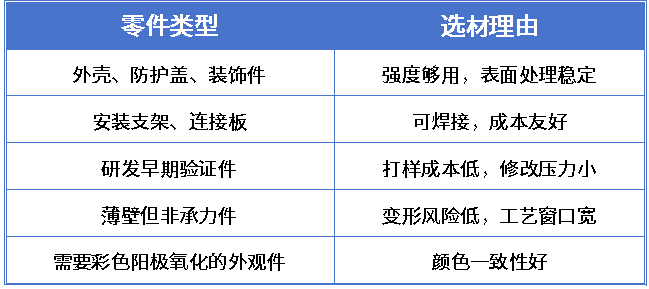 机器人零件加工