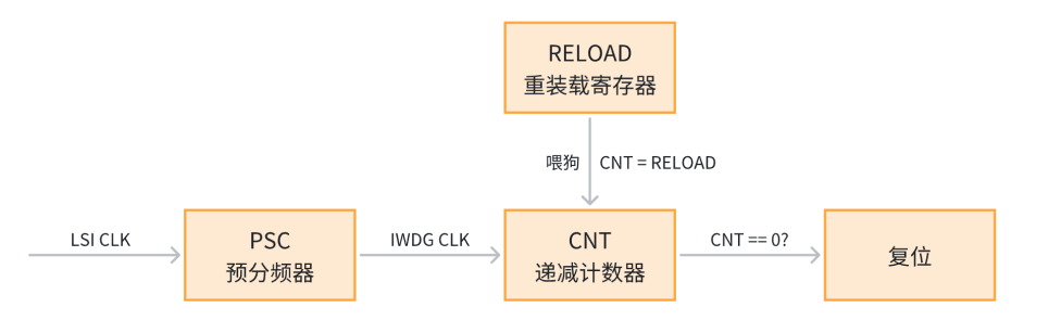 在这里插
入图片描述