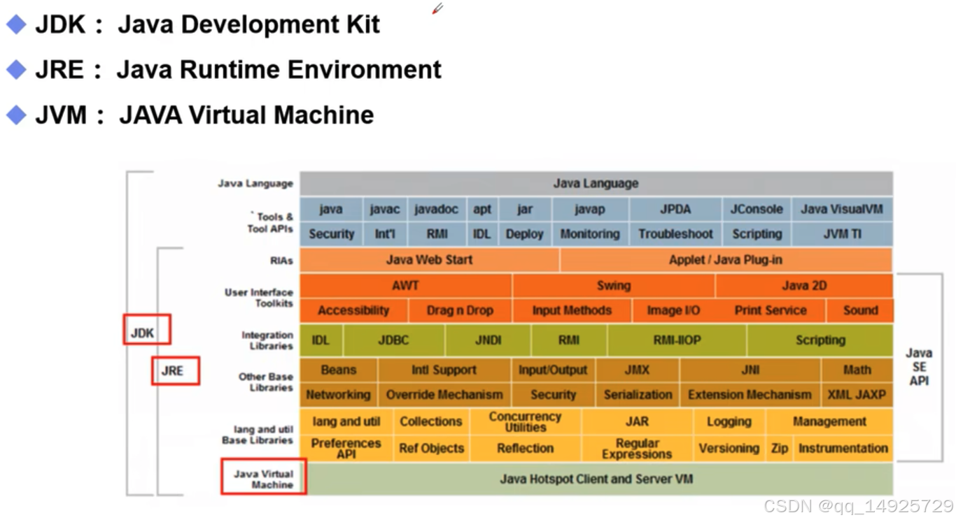 JDK JRE_jre version: openjdk runtime environment (11.0.1+1-CSDN博客