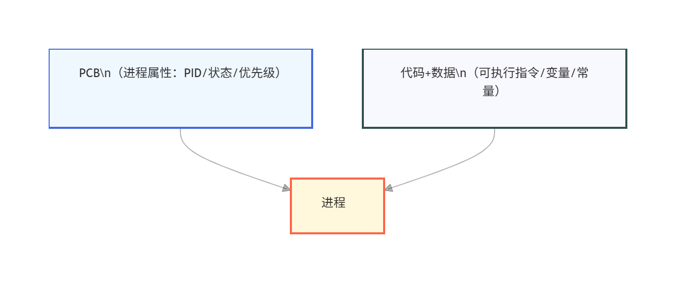 流程图5