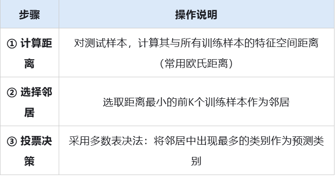 机器学习算法系列专栏：K近邻（KNN）算法（初学者）