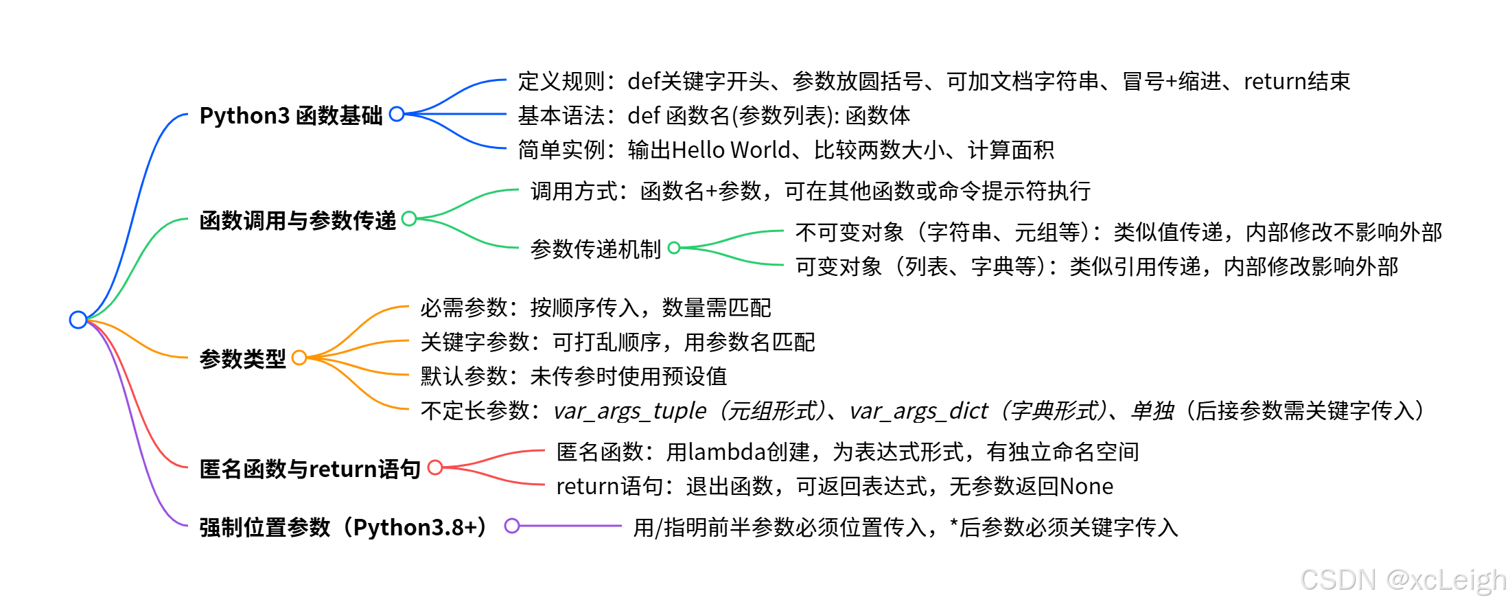 Python3 函数全面学习教程