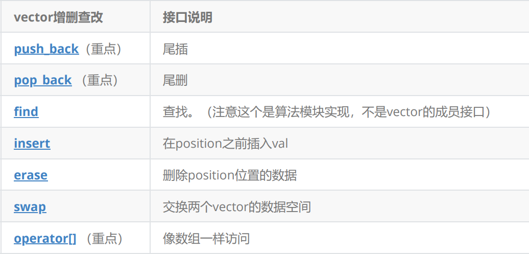 C++ --vector使用及实现-CSDN博客