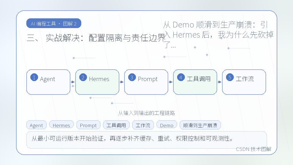 文章插图 2