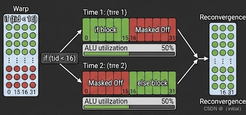 Gigathread Engine A-03.CUDA 编程模型:Grid/Block/Warp 的物理映射与调度原理_gigathread engine-CSDN博客
