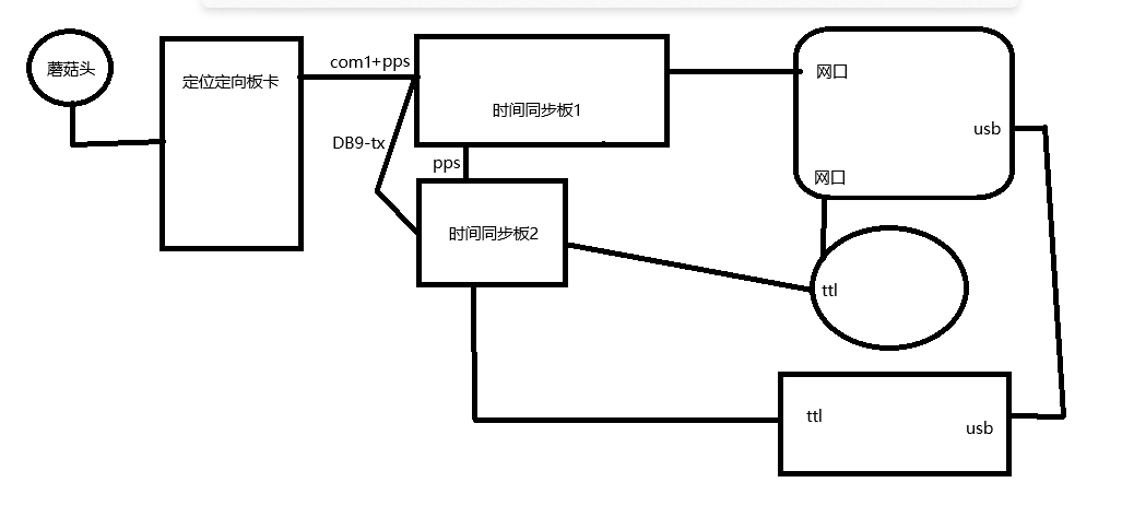 bmca是什么相机工控机实现GPS时间同步与相机和激光雷达触发-上海聚慕医疗器械有限公司