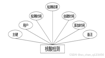C:/Users/Administrator/Desktop/temp111\1\____img\核酸检测.jpg
