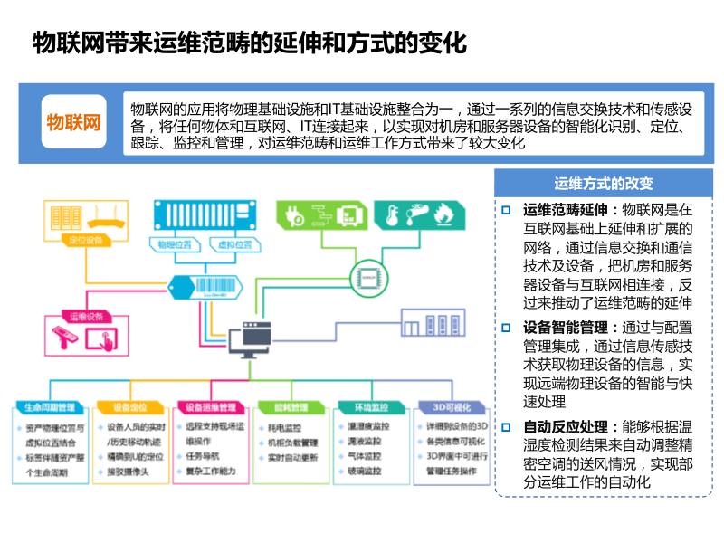 智慧运维管理平台建设方案(PPT)_智能运维管理系统平台建设方案-CSDN博客