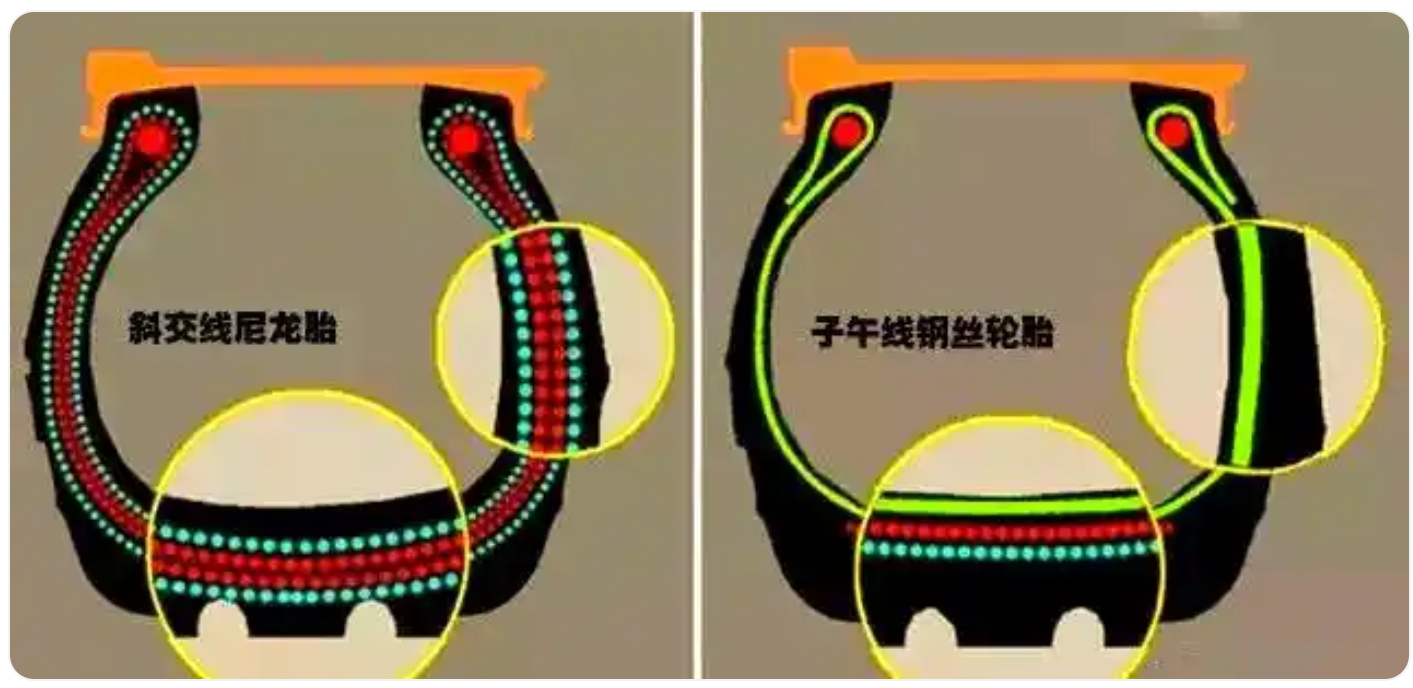 【轮胎构造】斜交轮胎、子午线轮胎的区别_斜交胎安装轮辋与子午线轮胎安装轮辋一样吗-CSDN博客