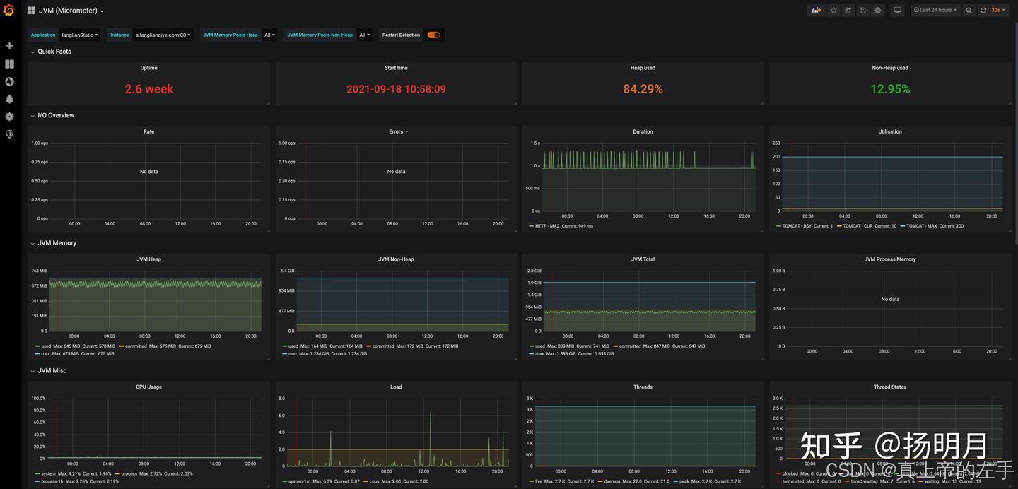 十七、监控与度量-Prometheus/Grafana/Actuator