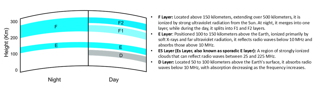 . Ionospheric Scintillation and Absorptionig 2.Ionospheric Layers4f496d00b8d748d9963ec6c5ec67eafe.png)