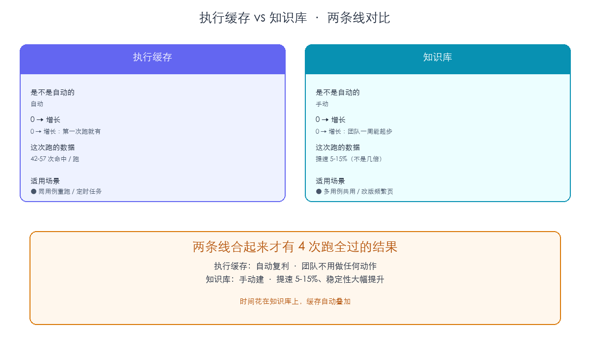 > 【插图2 · 13-two-acceleration-lines.png】
