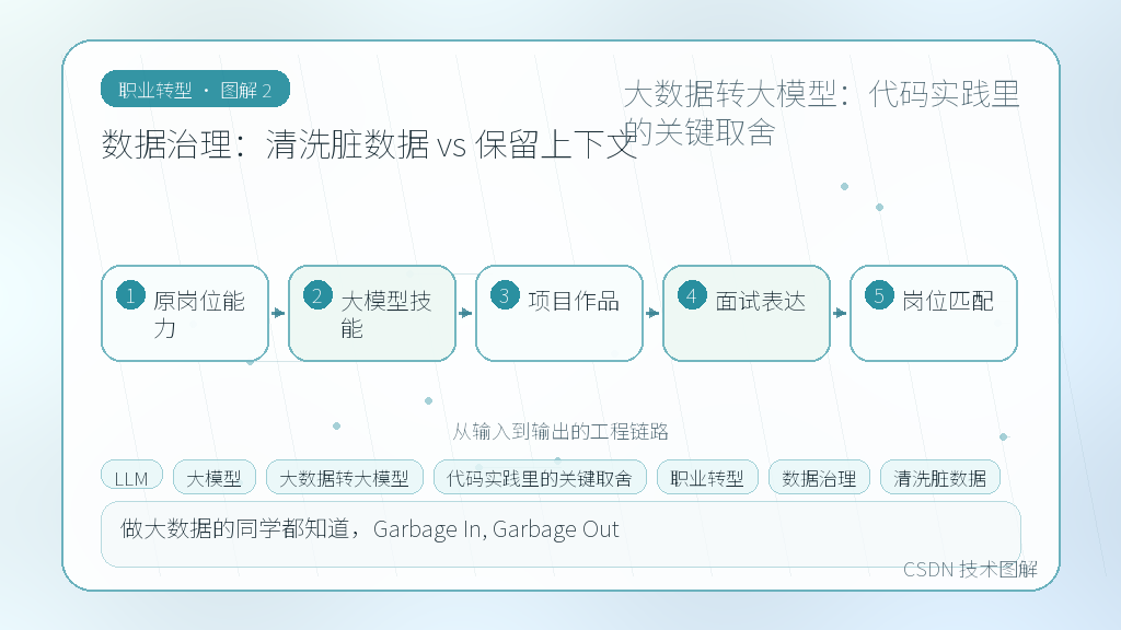 文章插图 2