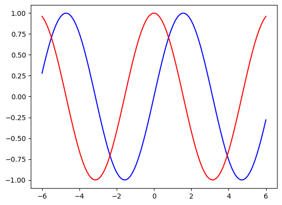 numpy,pandas,matplotlib库的使用_pandas numpy matplotlib-CSDN博客