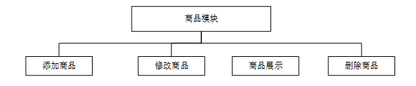 基于SpringCloud+微信小程序的校园交易平台-计算机毕设 附源码 35799