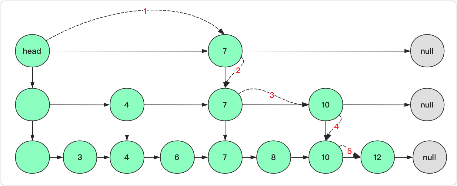 skiplist