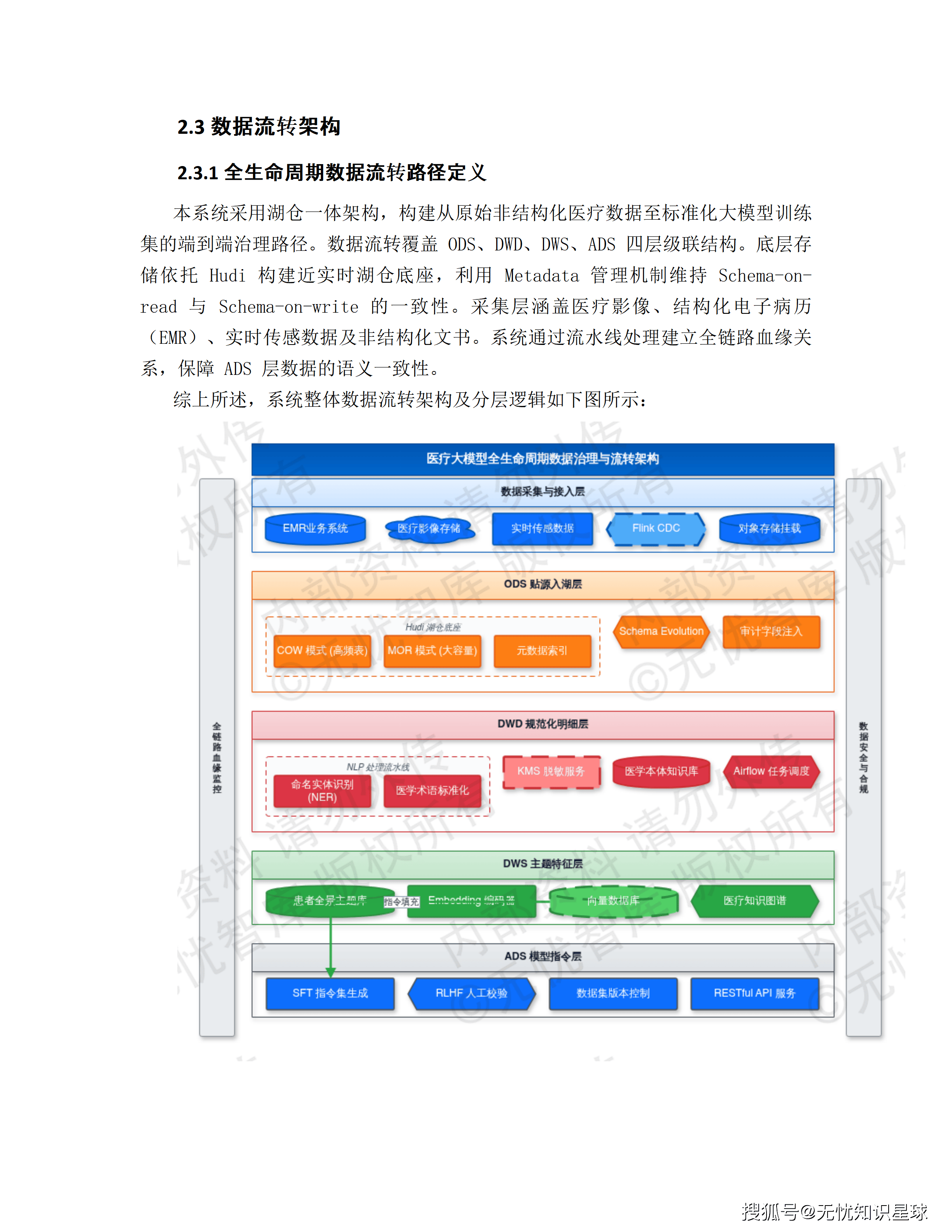 三甲医院专科电子病历(EMR)语义解析与自然语言大模型高质量数据集详细设计方案_21.png