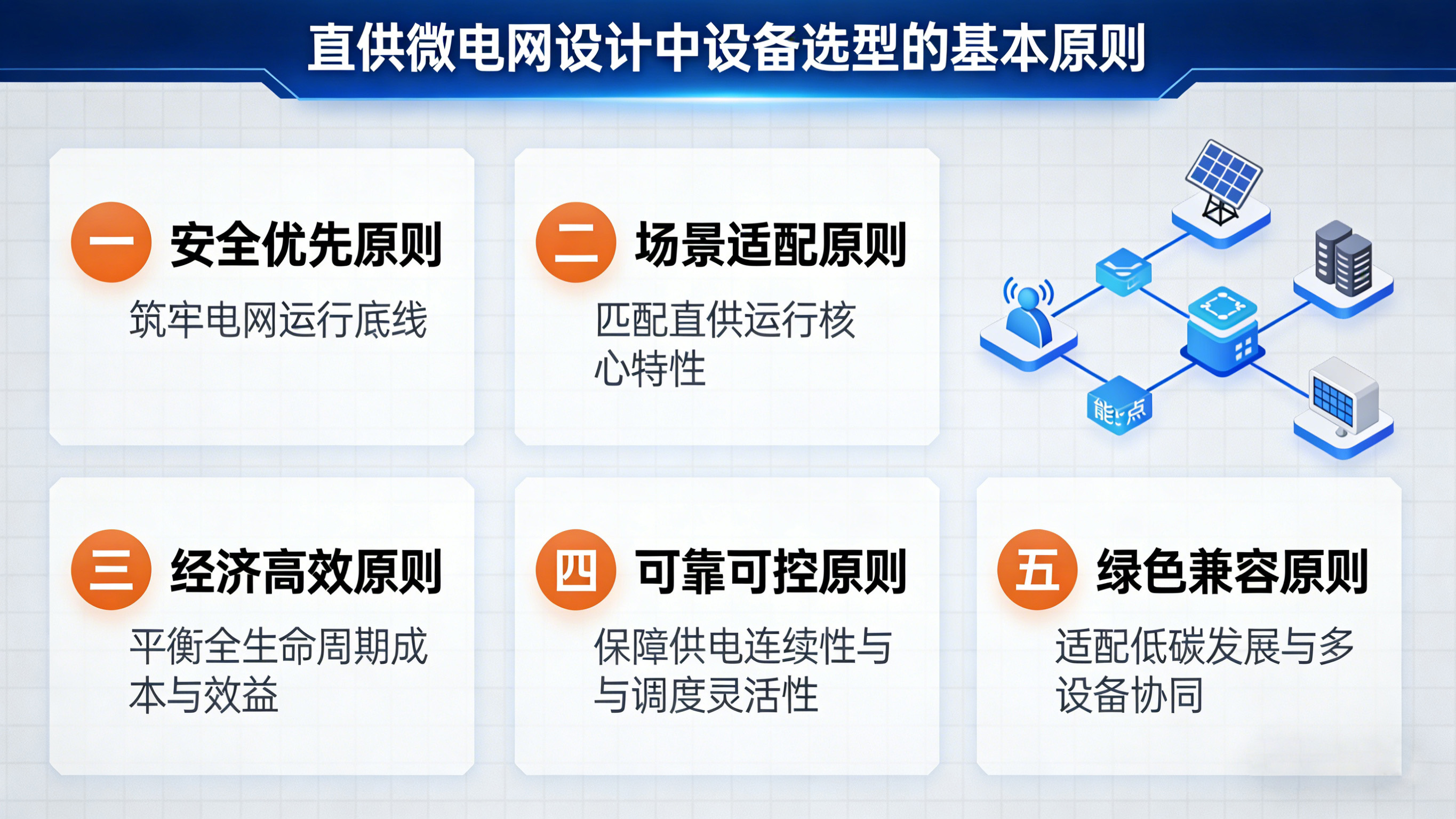 直供微电网设计中，设备选型的基本原则是什么？-CSDN博客