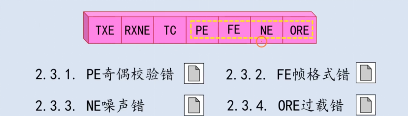 【STM32】江科大STM32小白养成记