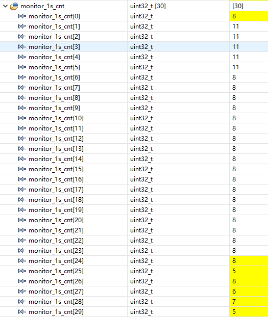 幅值较大时频率