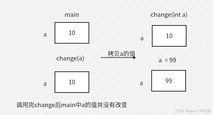 值传递
