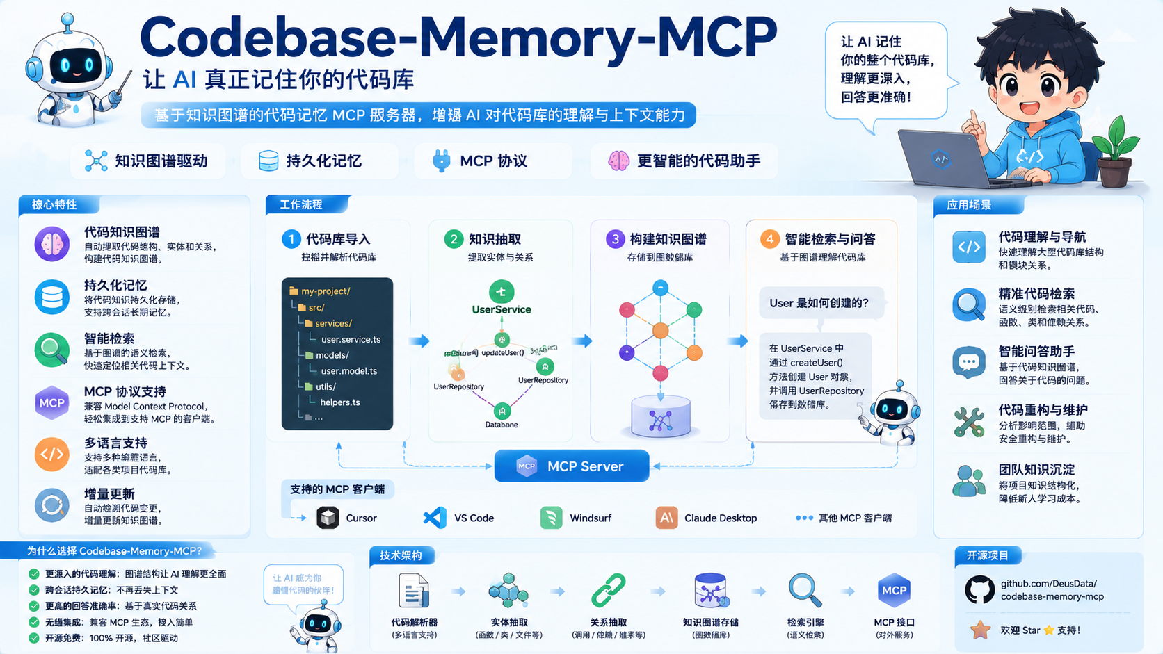 Code Base Mcp 3分钟索引Linux内核!codebase-memory-mcp让Claude Code效率提升120倍-CSDN博客
