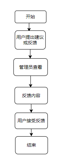 图9