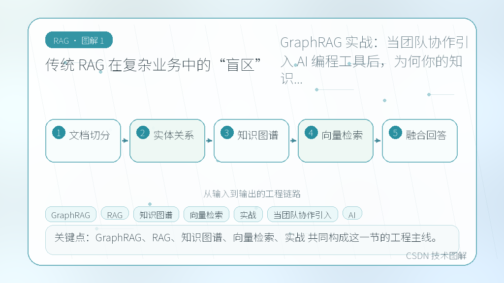 文章插图 1