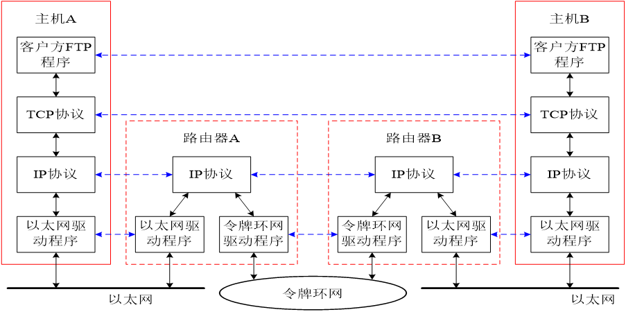 TCP/IP详解_ip tcp