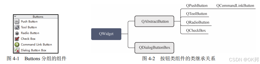 Qt 类的继承关系_qt类的继承关系图-CSDN博客