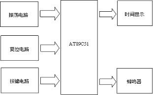 硬件框图