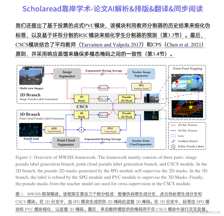 AAAI2024论文合集解读|MWSIS Multimodal Weakly Supervised Instance Segmentation ...