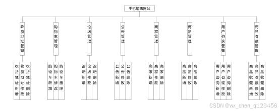 结构设计图