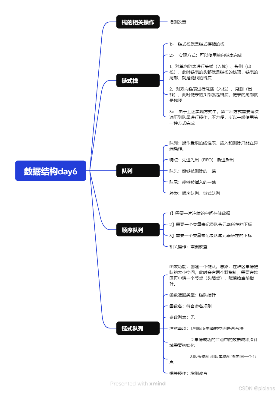 数据结构day6链式队列