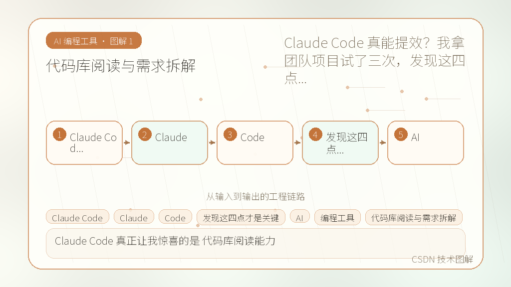 文章插图 1