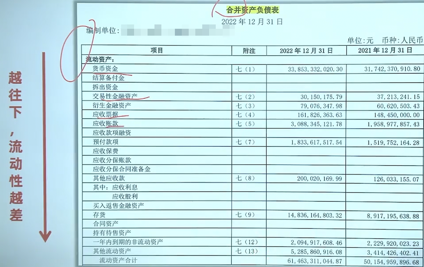 财商】读懂资产负债表科目-CSDN博客