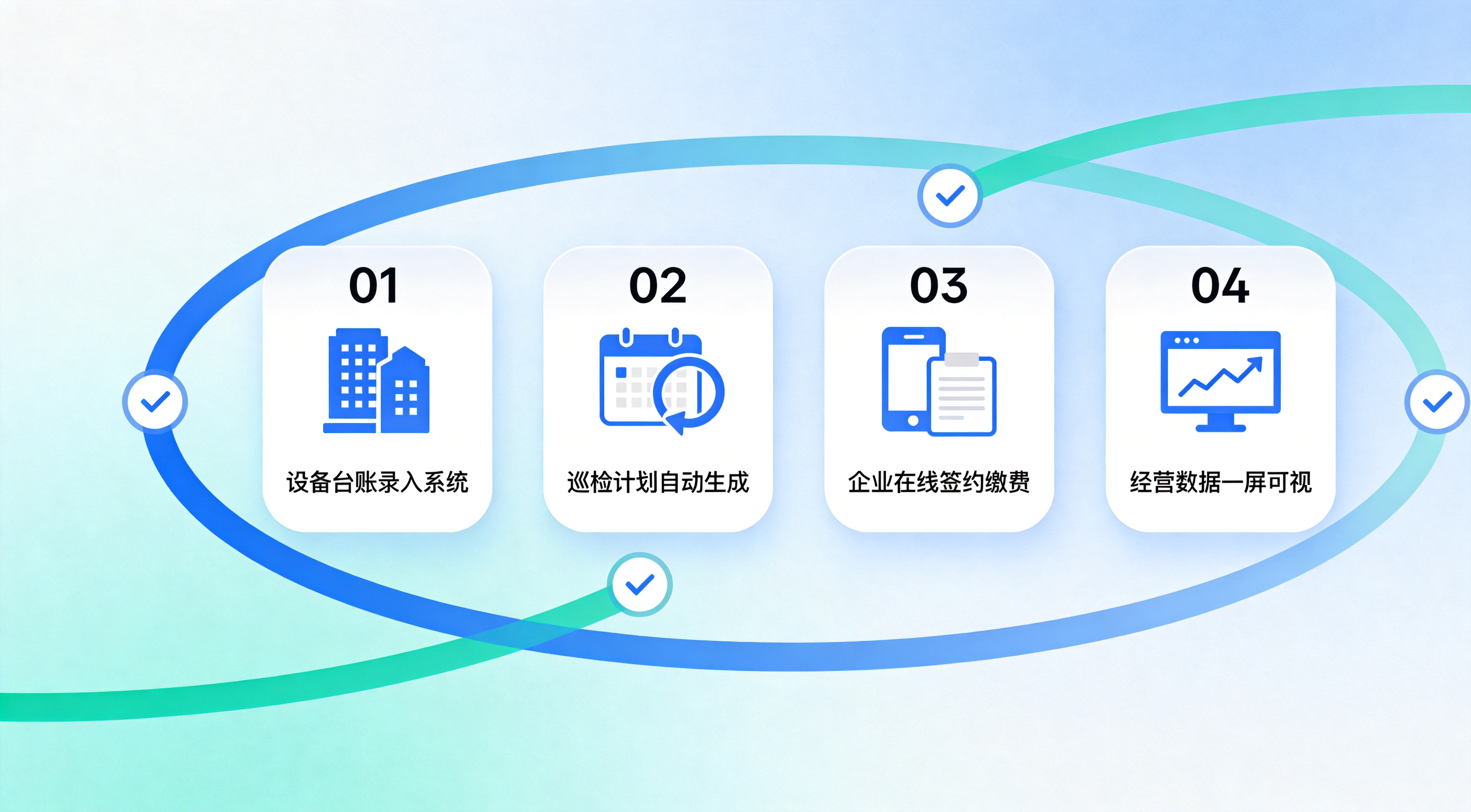 园区上线流程