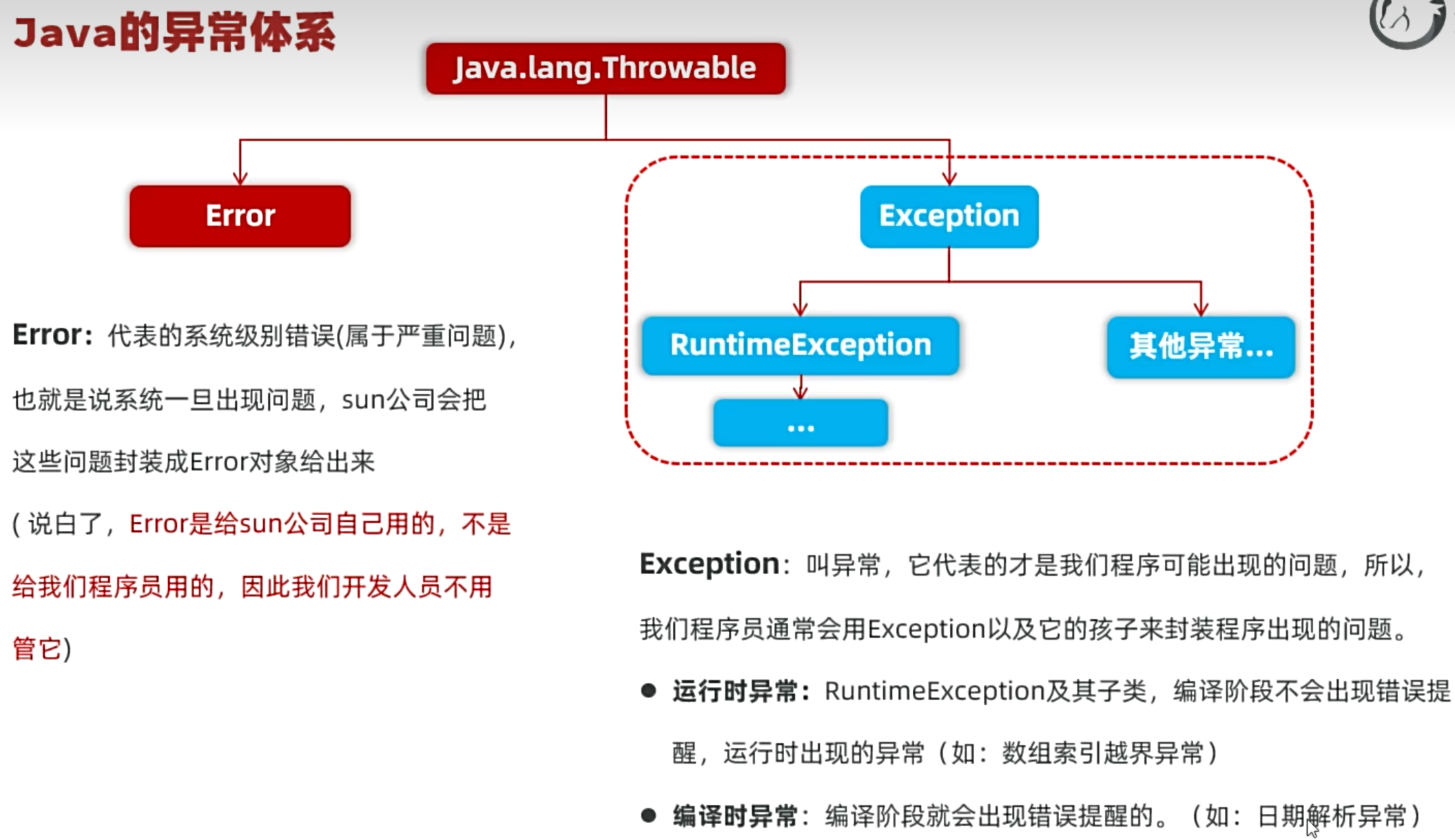 Java(异常和集合框架)_java异常集合-CSDN博客