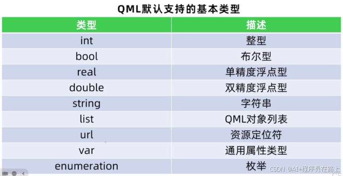 Qml Types QML数据类型、变量及函数定义_qml 定义变量-CSDN博客