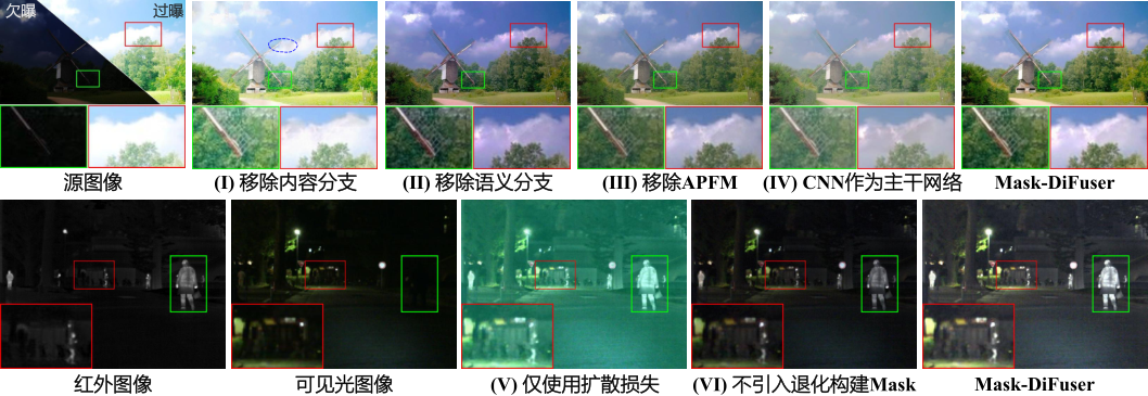 IEEE TPAMI 25| Mask-DiFuser: A Masked Diffusion Model for Unified ...
