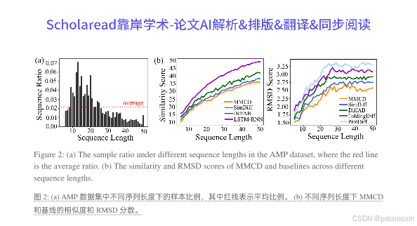 AAAI论文解读|A Multi-Modal Contrastive Diffusion Model for Therapeutic ...