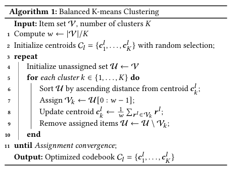 balanced K-means Clustering